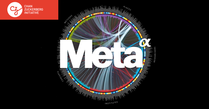 META (Chan Zuckerberg Initiative): In February 2017, we acquired Meta, a platform that uses artificial intelligence to help scientists read, analyze, prioritize, and draw insights across millions of scientific papers. Meta identifies the most relevant and impactful studies in a scientific area and finds patterns in the literature on a scale that no human being could find alone. We are leveraging our engineering power to enhance and scale this tool and make it available to researchers at no cost.