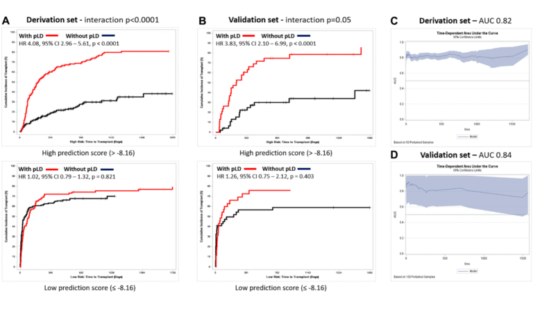 Figure 4. Prediction model performance.