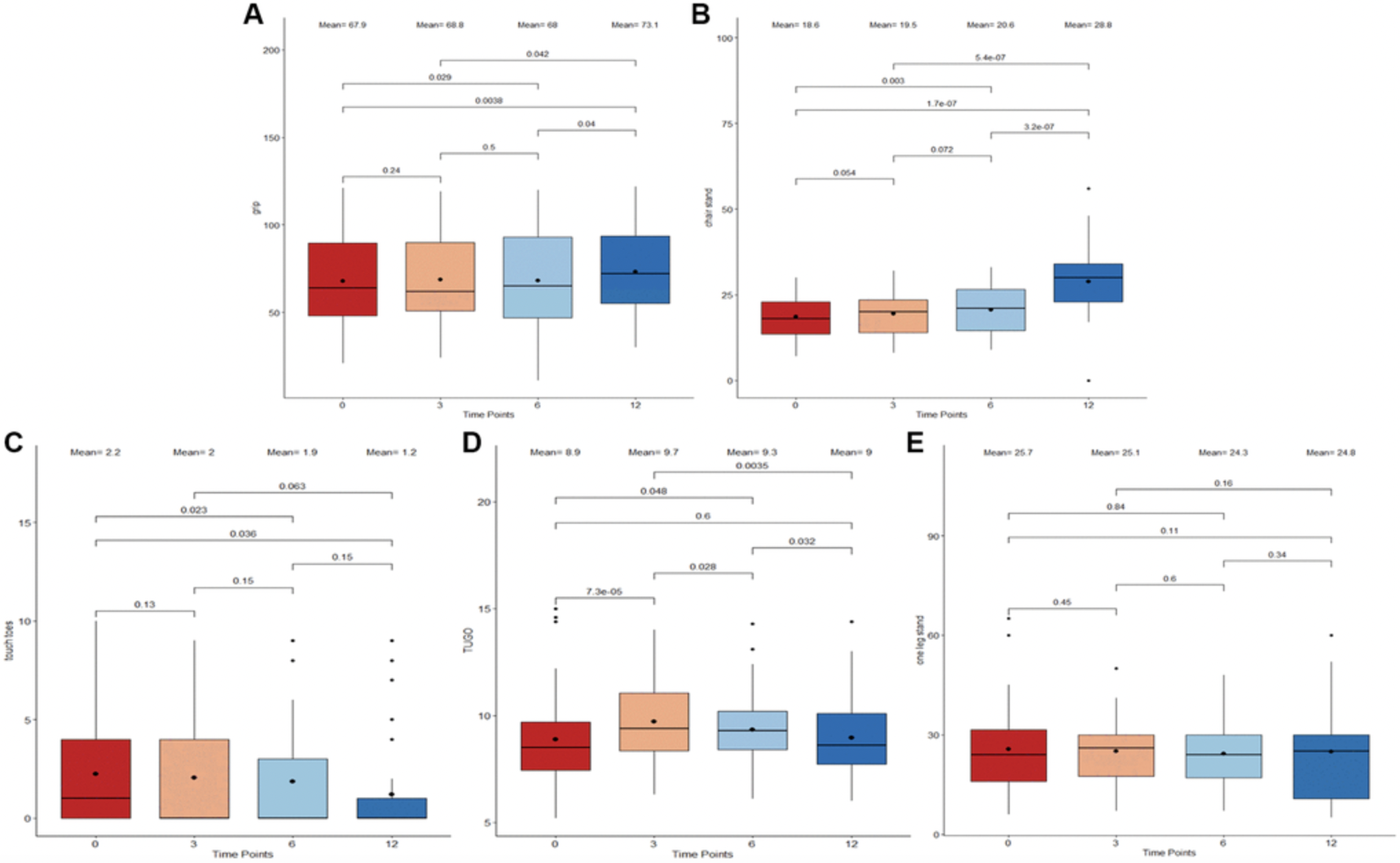 Natural Supplement May Decrease Biological Aging and Improve Muscle Strength