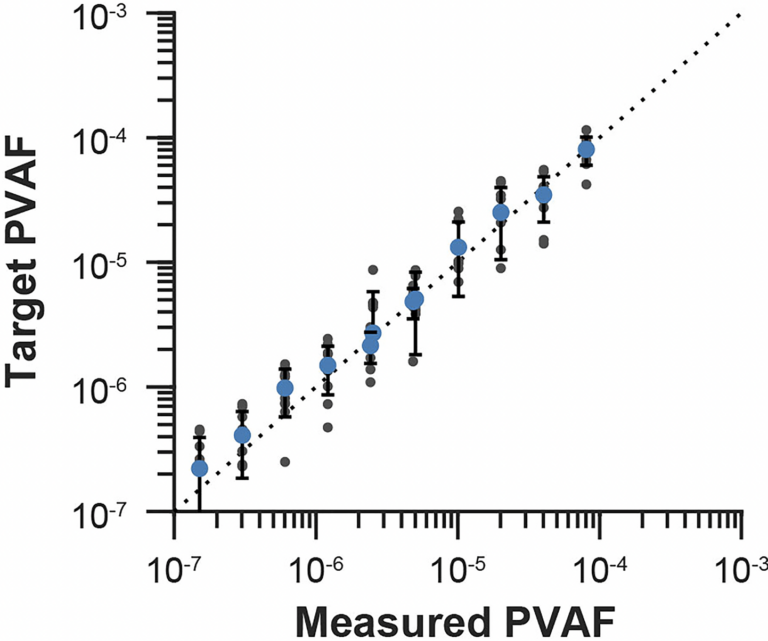 New Ultra-Sensitive DNA Blood Test for Detecting Residual Cancer in B-cell Lymphoma Patients