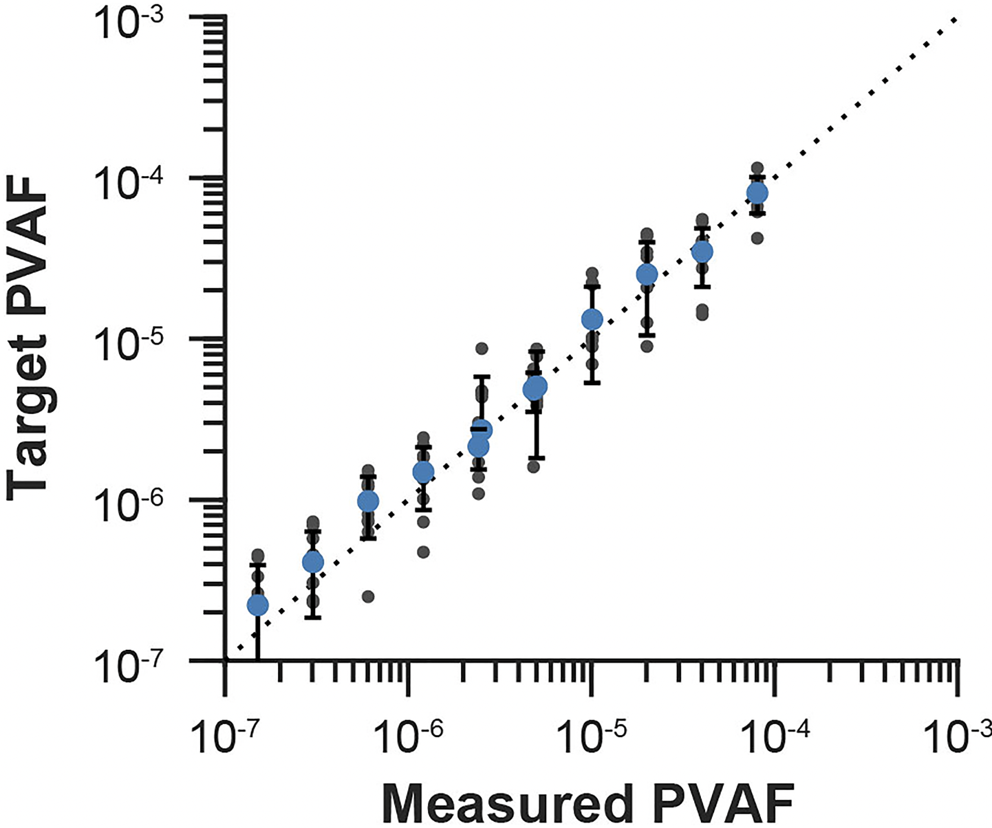 New Ultra-Sensitive DNA Blood Test for Detecting Residual Cancer in B-cell Lymphoma Patients