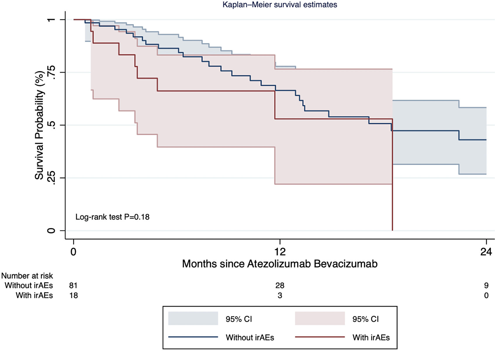 Immune Side Effects of Liver Cancer Therapy Studied in Latin American Patients