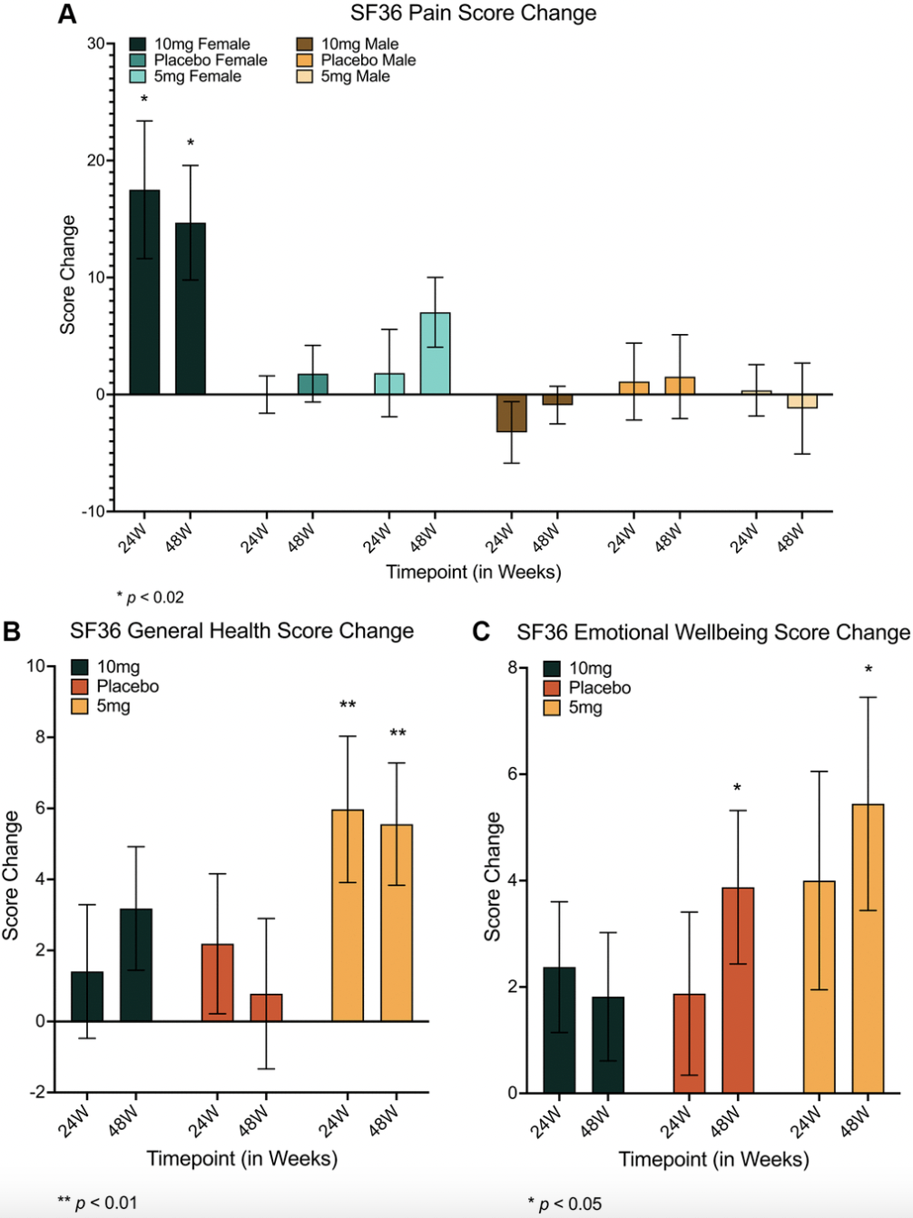 Low-Dose Rapamycin Improves Muscle Mass and Well-Being in Aging Adults