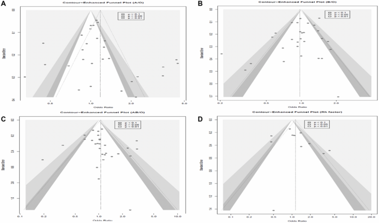 Blood Type A Identified as Potential Breast Cancer Risk Factor