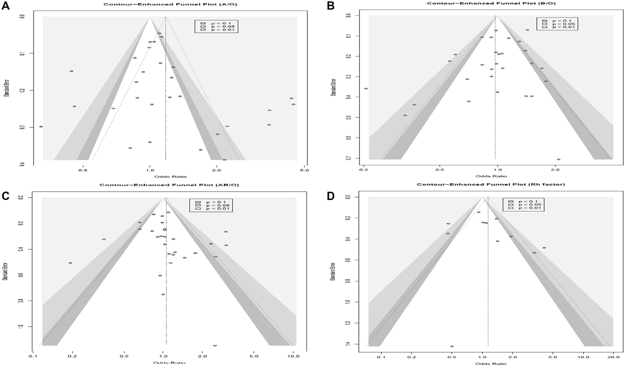 Blood Type A Identified as Potential Breast Cancer Risk Factor