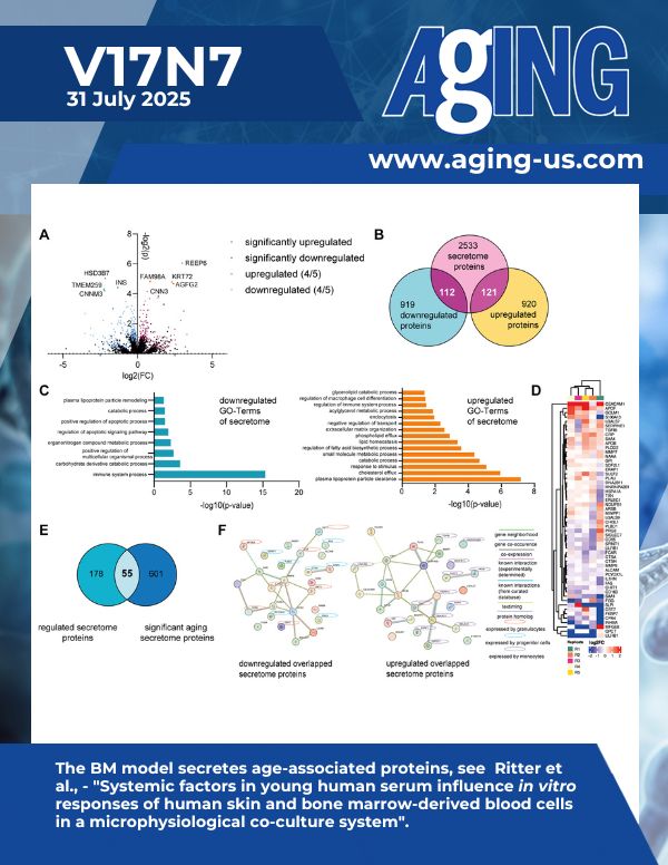 Aging Volume 17, Issue 7