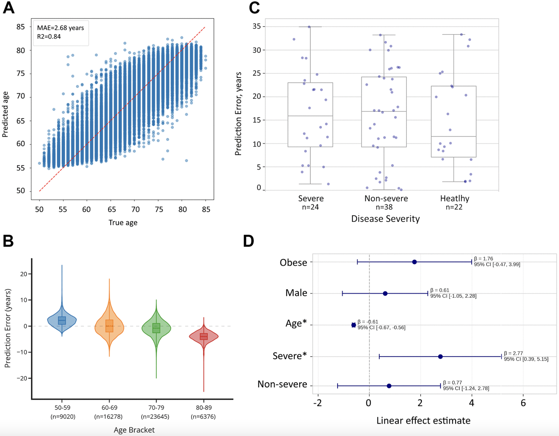 AI Tools Uncover New Link Between Idiopathic Pulmonary Fibrosis and Aging