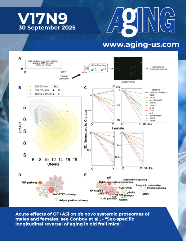 Aging-US Volume 17, Issue 9