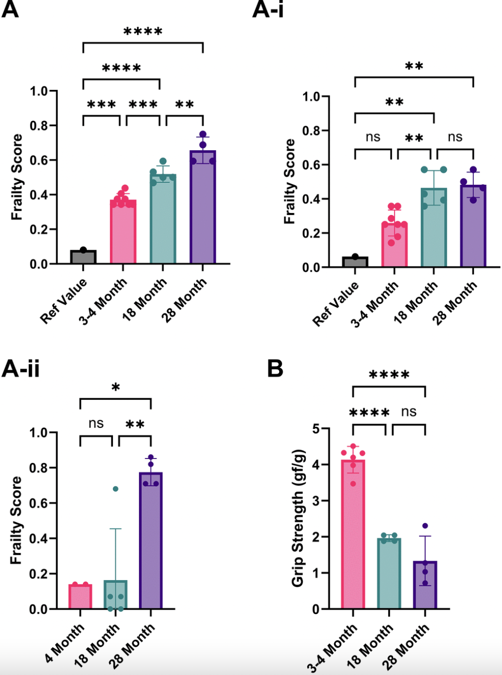 Standardizing Frailty Indexes to Improve Preclinical Aging Research