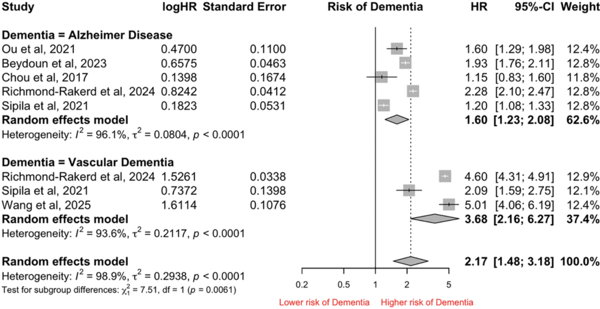 Hospital Infections Associated with Higher Risk of Dementia
