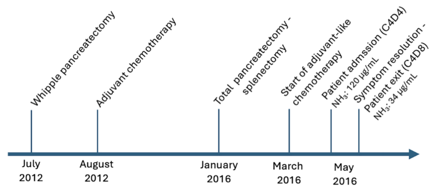 5-FU Chemotherapy Linked to Rare Brain Toxicity in Cancer Patient
