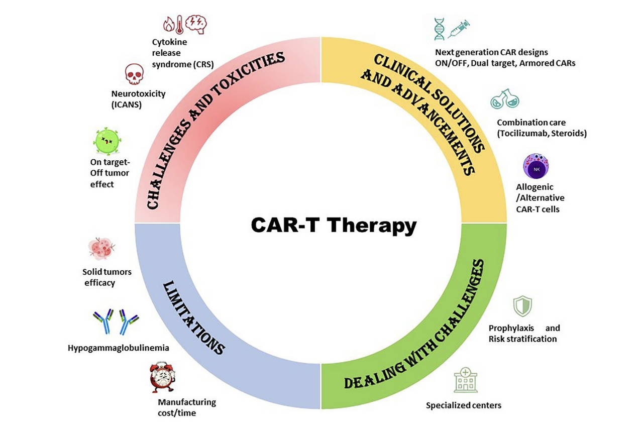 Next-Generation CAR-T Designs That Could Transform Cancer Treatment