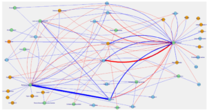 Lifestyle, Diet, and Clinical Factors Shape the Gut Microbiome in Cancer Patients