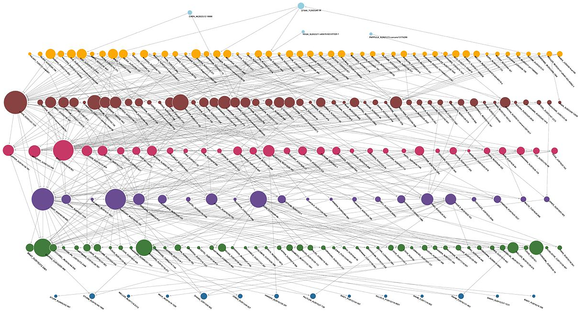 Bibliometric Mapping Reveals the Evolution of Glioma Classification Research
