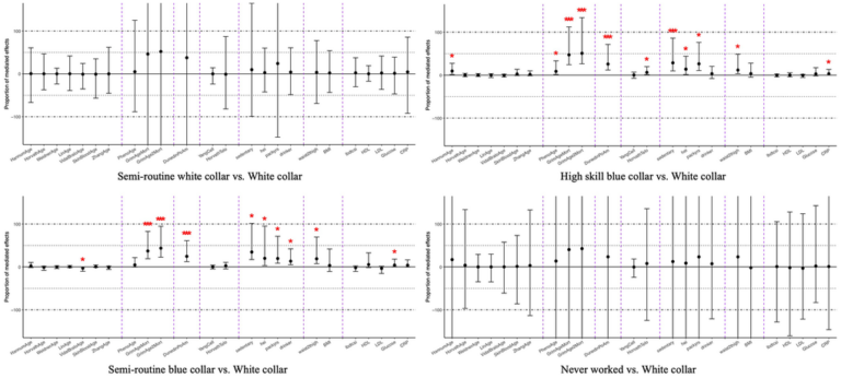 DNA Methylation Clocks May Help Explain How Social Inequality Influences Mortality
